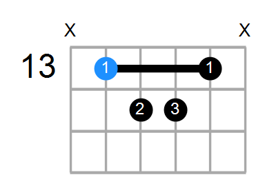 A#maj9#11 Chord